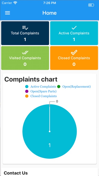 Kerovit Customer Care