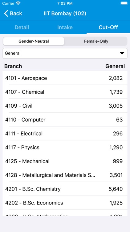All India Admission for JoSAA screenshot-6