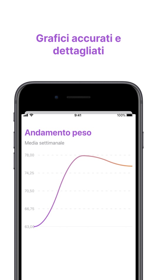 #3. Scale for weighing: PhotoScale (iOS) Με: Francesco Paciello