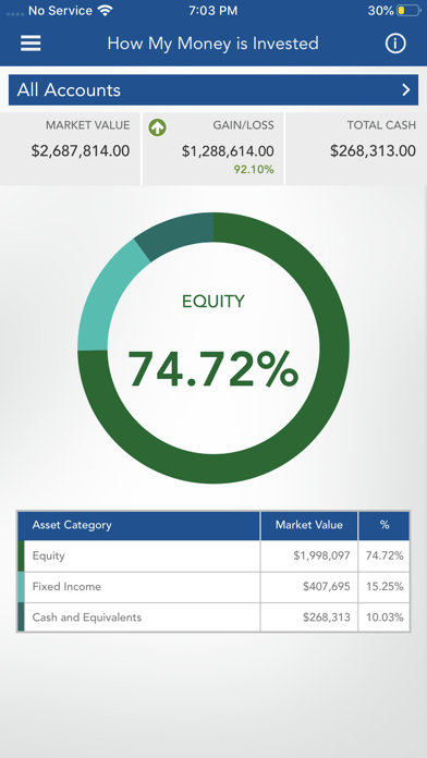 Rockland Trust IMG Wealth Screenshot