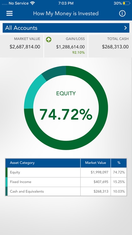 Rockland Trust IMG Wealth