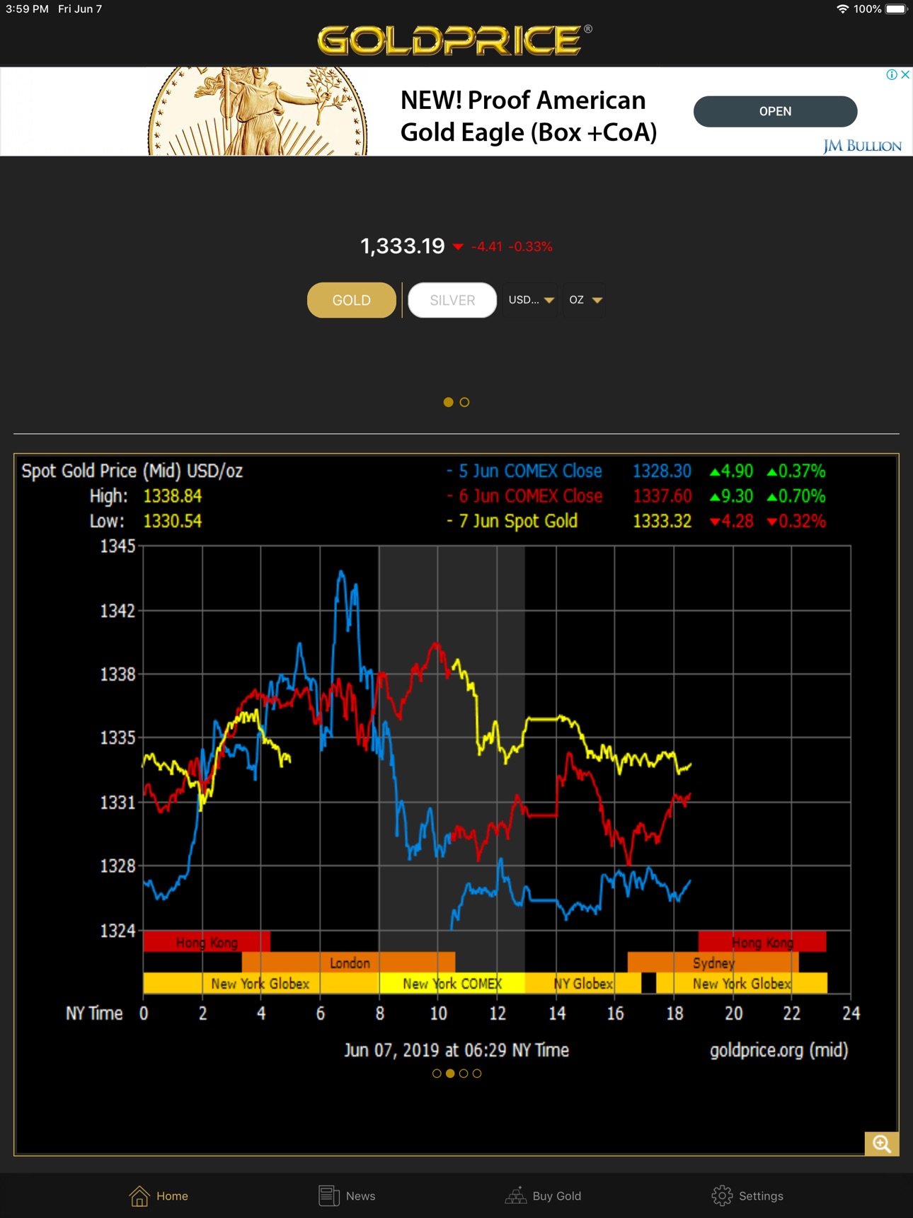 Screenshot 8 of Gold Price Live