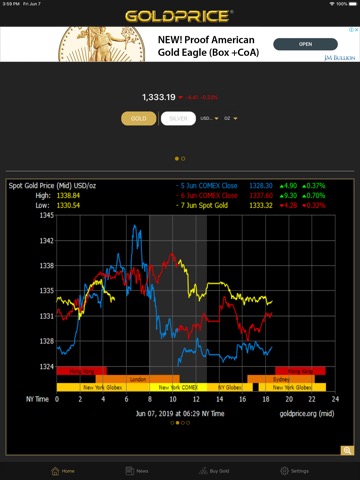 Gold Price Liveのおすすめ画像2