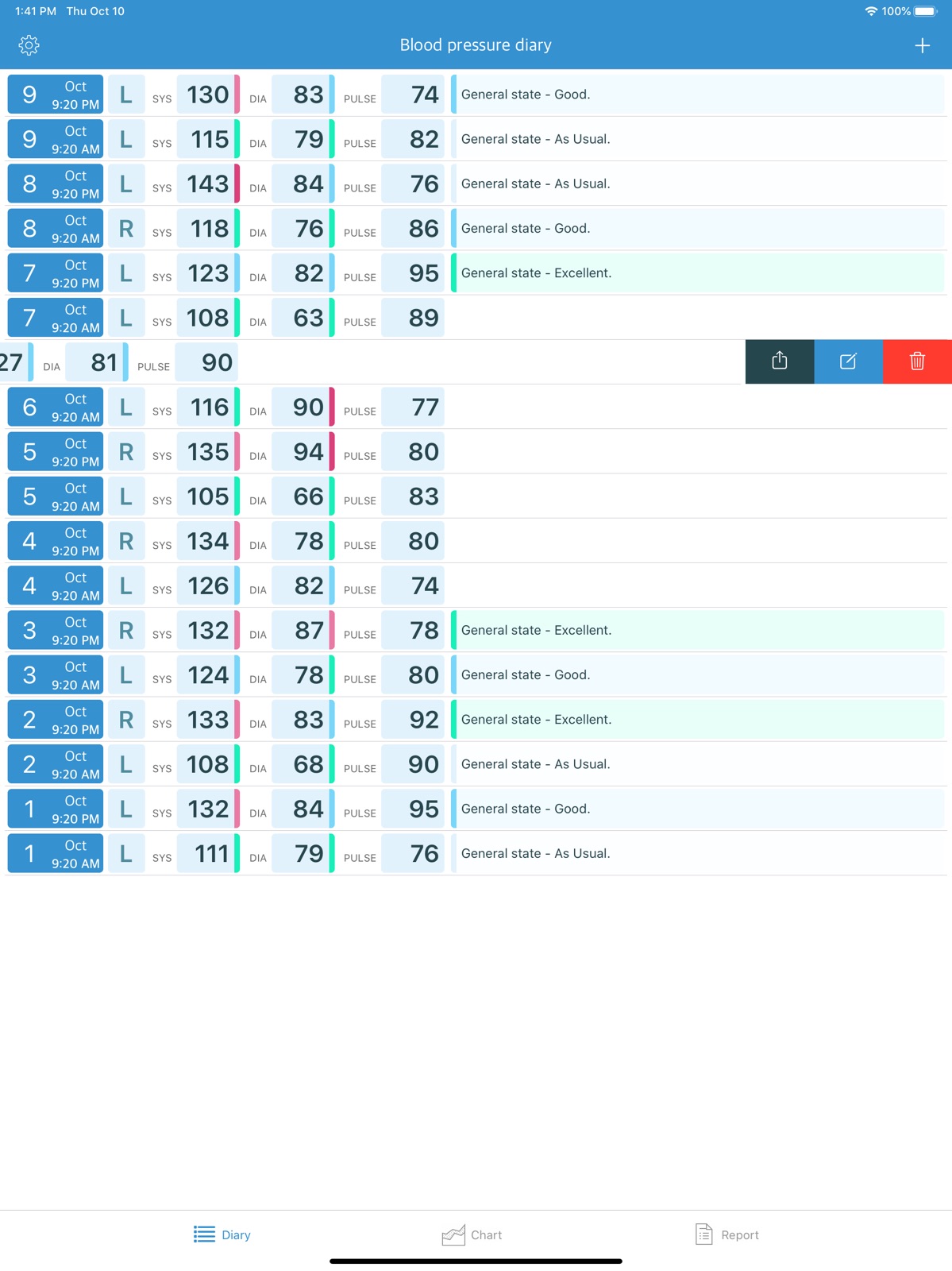 BP diary (self-monitoring) ipad screenshot 1