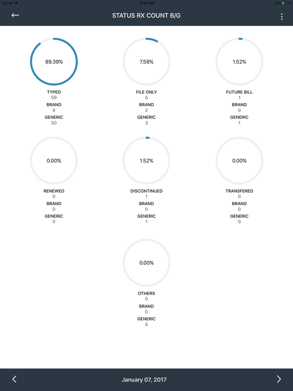 digitalRx Dashboard iPad screenshot 4 - Business app