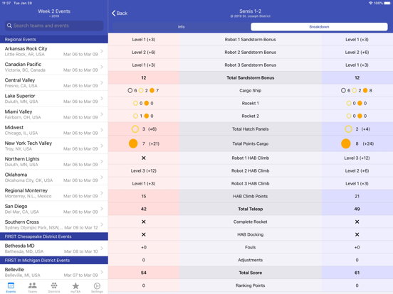 The Blue Alliance iPad screenshot 7 - Reference app