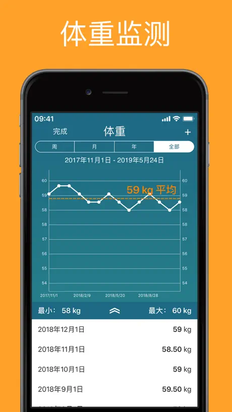iPeriod + 经期跟踪软件 / 经期日历