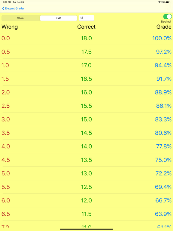 Elegant Grader iPad screenshot 2 - Education app