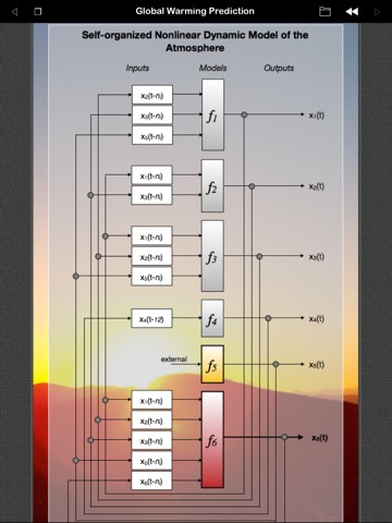 Global Warming Predictionのおすすめ画像2