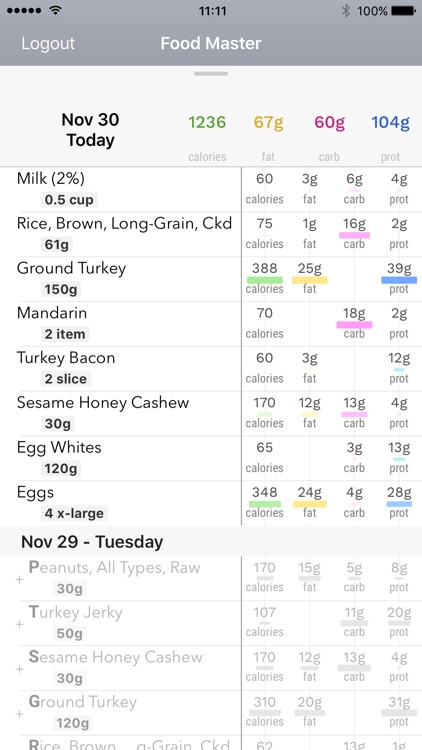 Food Master - track your food, and master it