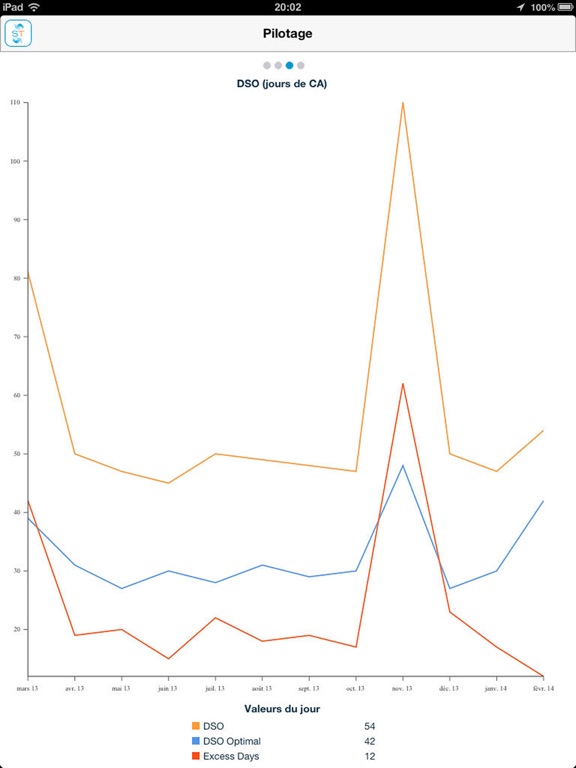 Screenshot #6 pour Sidetrade Mobile