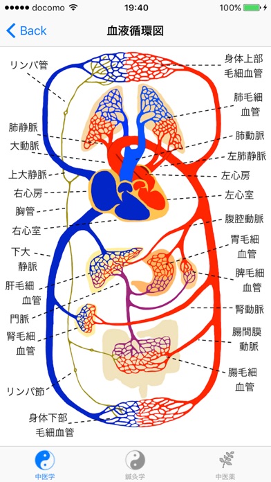 中医学 screenshot1