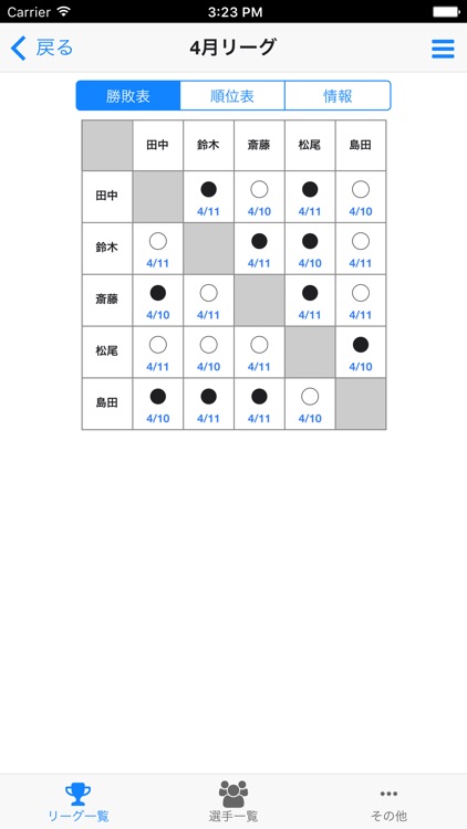 将棋リーグ作成 クラウド