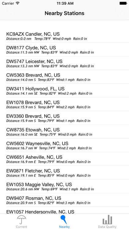 CWOP Weather