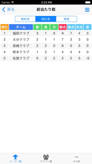 サッカーリーグ作成 クラウド をapp Storeで サッカーリーグ作成 クラウド をapp Storeで