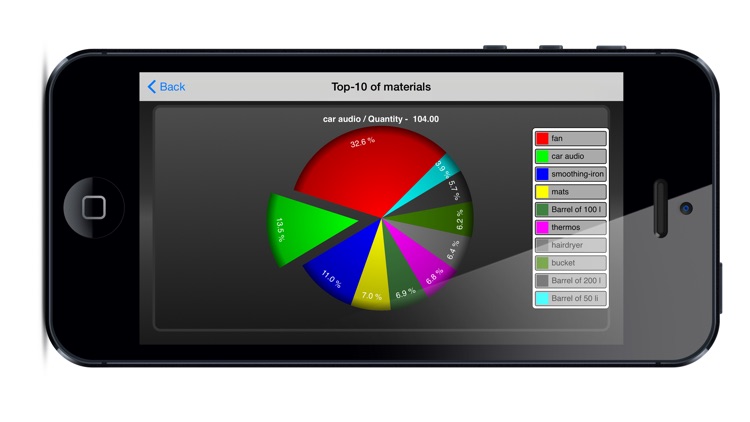 Warehouse - inventory accounting program screenshot-3
