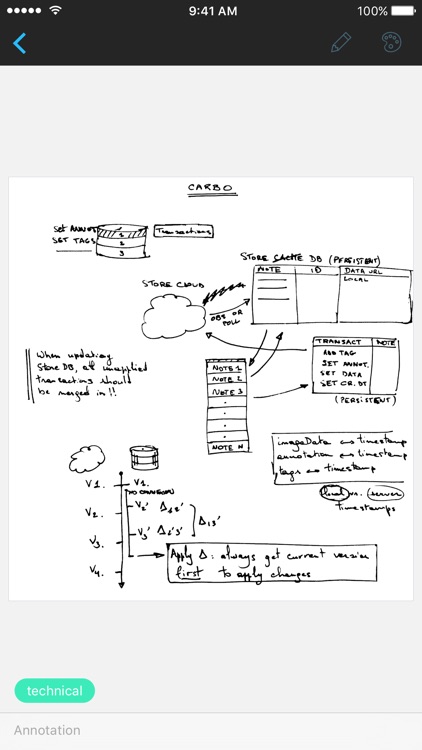 Carbo - Handwriting in the Digital Age