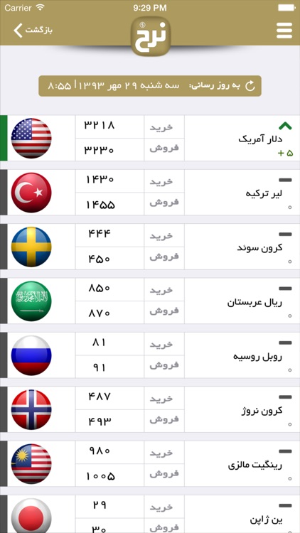 Nerkh - نرخ ارز - قيمت طلا و خودرو در بازار ايران