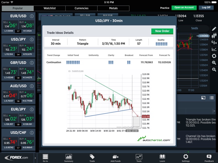 FOREXTrader for iPad