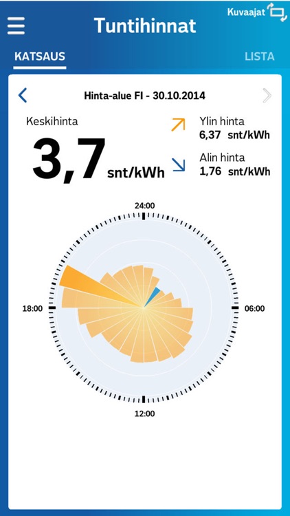 EnergyWatch Suomi screenshot-4