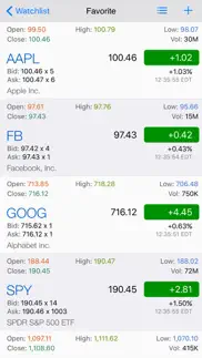 How to cancel & delete fibonacci stock chart - trading signal in stocks 2