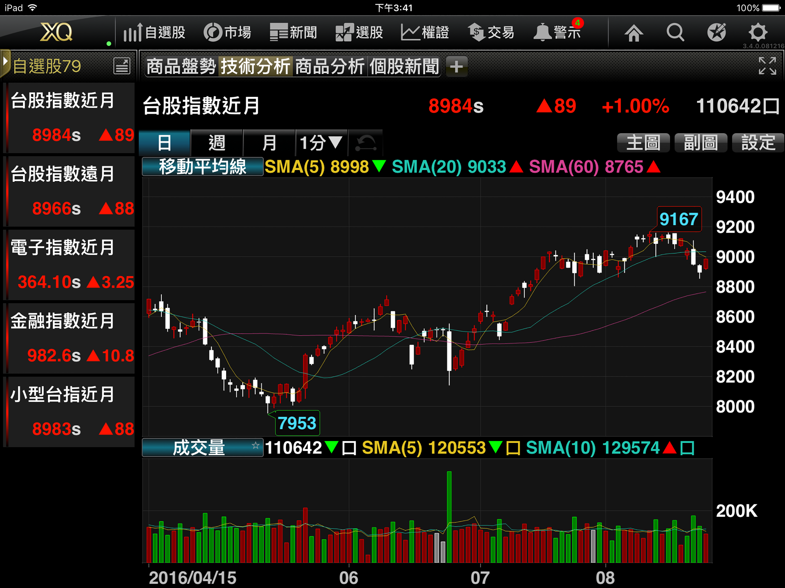 XQ全球贏家 screenshot 4