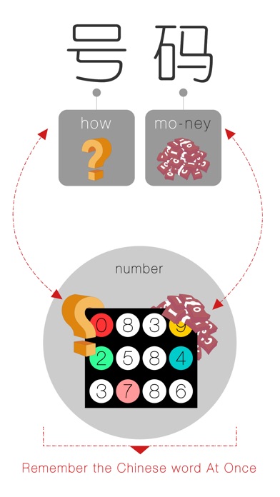 【图】Chinese Speak At Once:Numeral(Chinese Mandarin)(截图2)