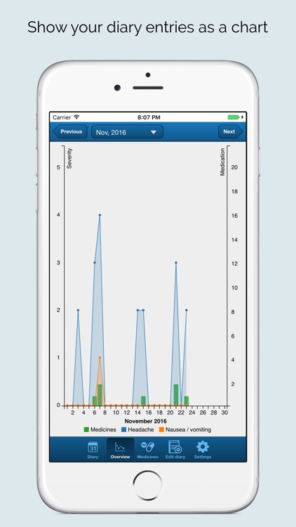 Headache Tracker