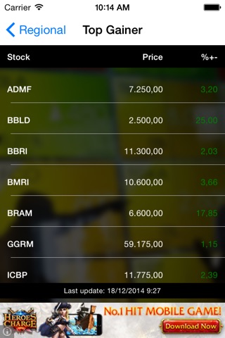 Info Saham Bursa Efek screenshot 2