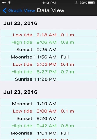 Real Tides & Currents Graph HD screenshot 2