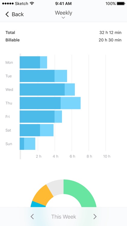 Work Time Tracker (Old Toggl)