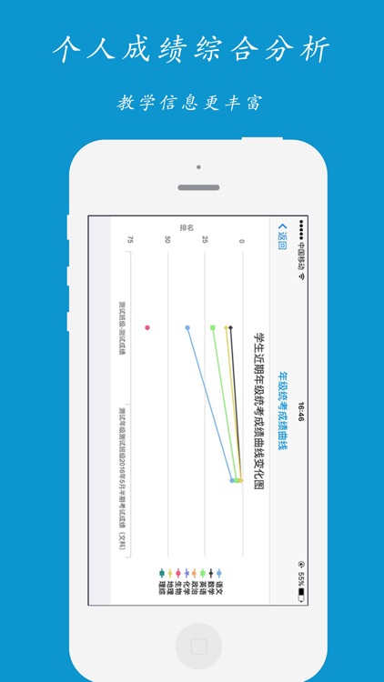 阅知宝-基于数字校园平台构建的家校互动沟通工具