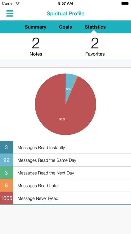 Lincoln Place Nazarene screenshot-3