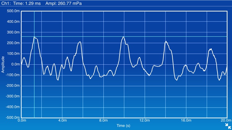SignalScope