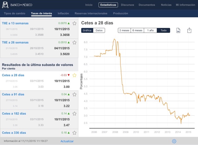 Banxico al día(圖2)-速報App