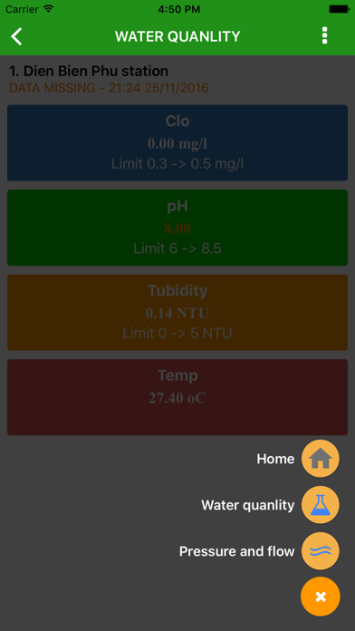 Sawaco WMS screenshot