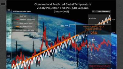 Screenshot #1 pour Global Warming Prediction
