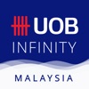UOB Infinity Malaysia - iPhoneアプリ