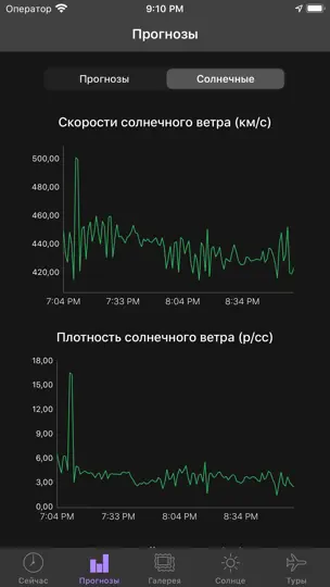 Скриншот Мой прогноз полярного сияния на iPhone 6