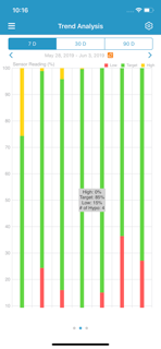 Medtrum EasyTouch mmol/L screenshot 3