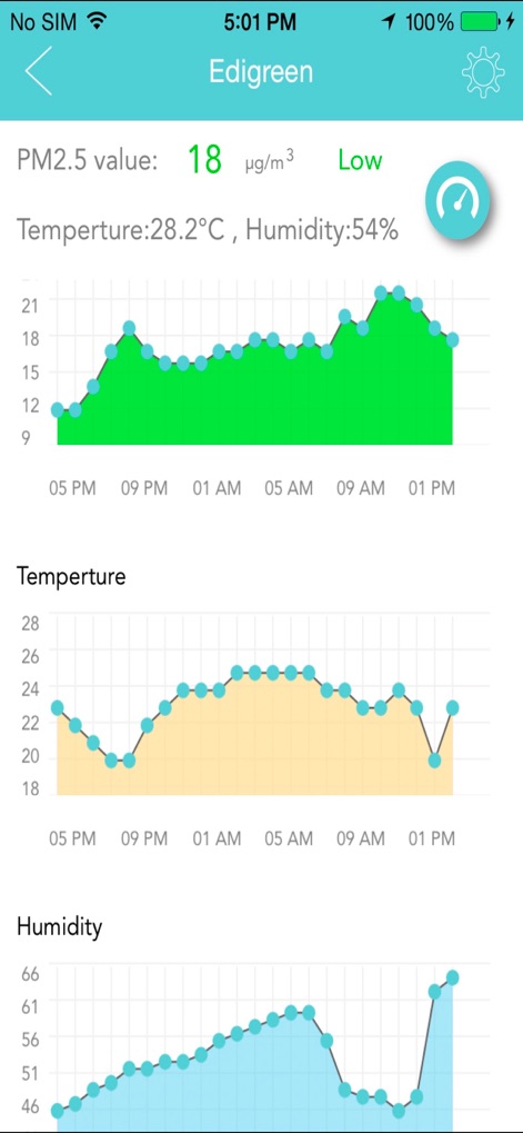EdiGreen - This view offers a comprehensive look at environmental conditions through distinct 24-hour trend graphs for PM2.5 levels and temperature/humidity fluctuations.
