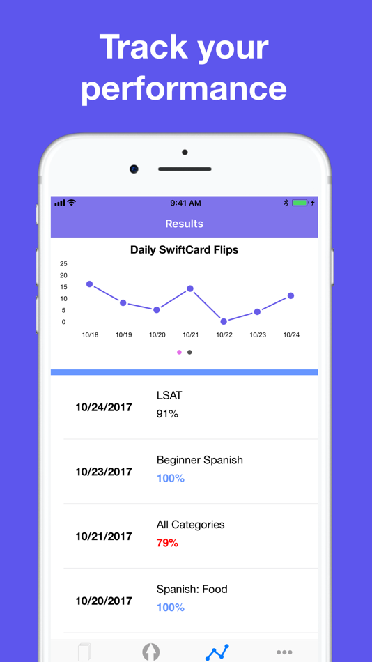 #3. SwiftCard: Flashcard Maker (iOS) 由: The Basic Software Company