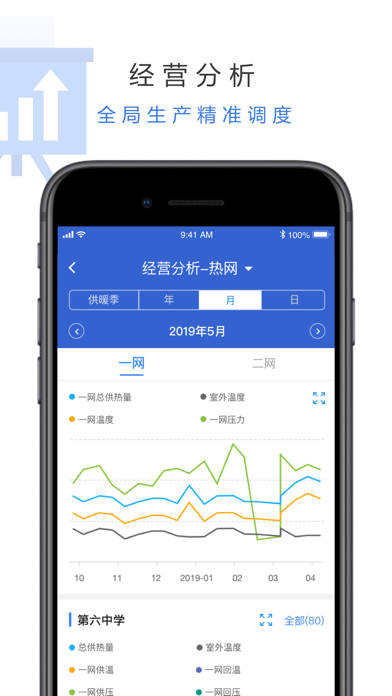 全应热电云 app screenshot 2