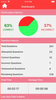 NCLEX-RN Practice Questions iphone bilder 3