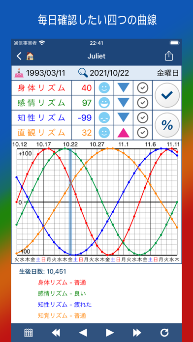 バイオリズムΩのおすすめ画像1