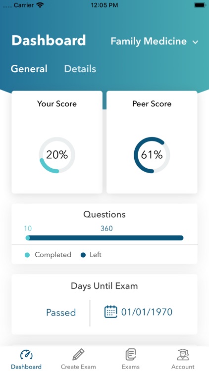 ExamGuru Shelf and USMLE