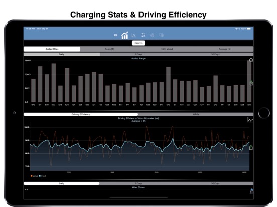 Stats -- For your Tesla iPad app afbeelding 6