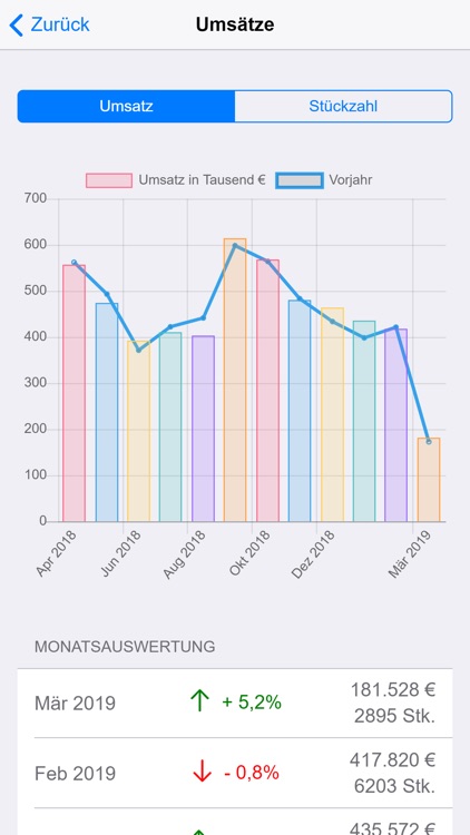 Brandt Retail Mobile