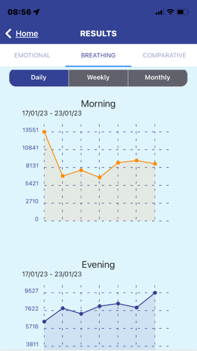 panicPROTECTOR: Breathe & Calm Screenshot