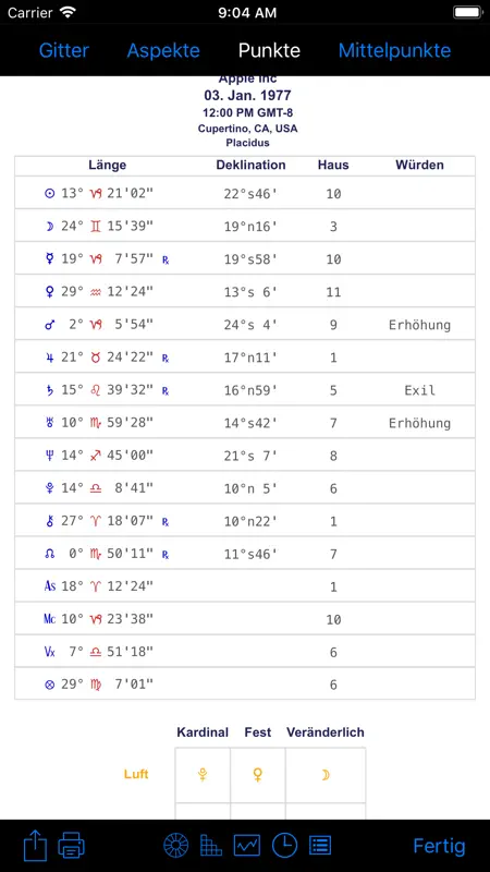 iPhemeris Astrologie-Diagramme screenshot 5 of 10